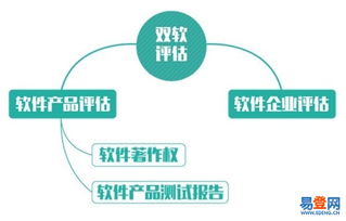 【河南双软认定和双软评估的区别与税收政策】-郑州 高新区易登网